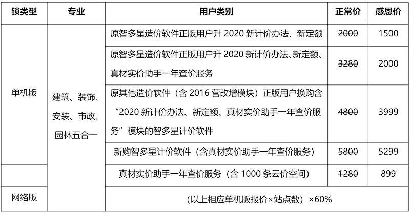 智多星計(jì)價(jià)軟件活動(dòng)價(jià)格表