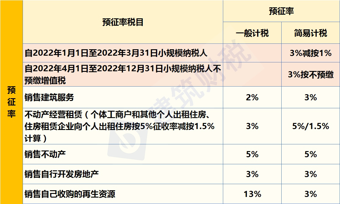 增值稅