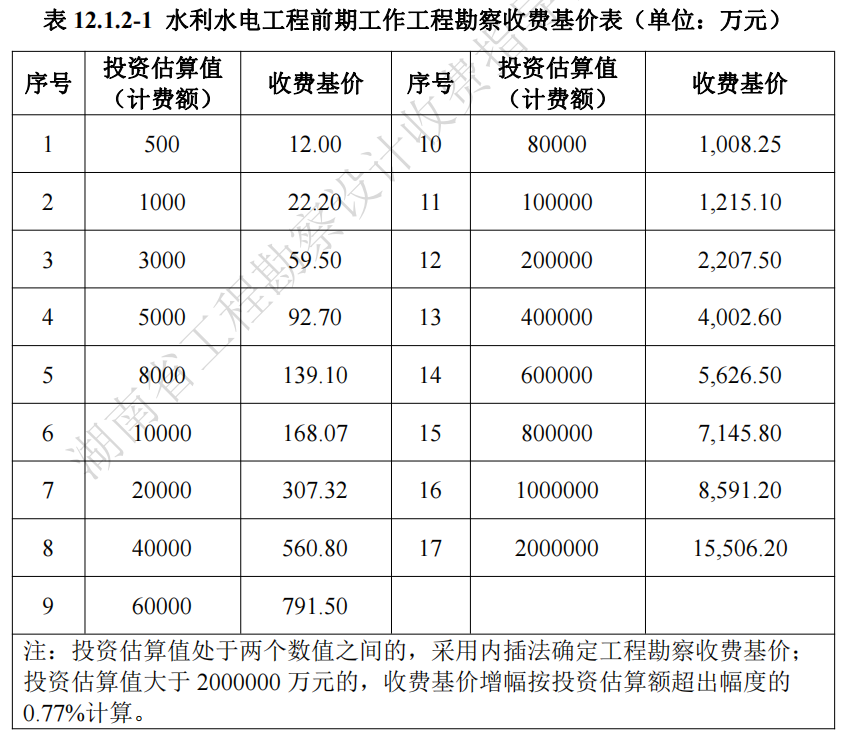 湖南省,建筑廳.湖南智多星軟件,造價(jià)管理協(xié)會(huì )