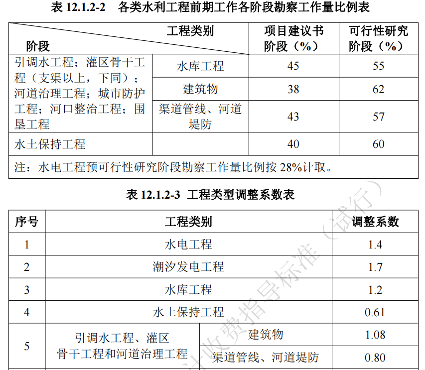 湖南省,建筑廳.湖南智多星軟件,造價(jià)管理協(xié)會(huì )