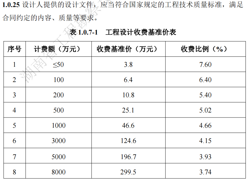 湖南省,建筑廳.湖南智多星軟件,造價(jià)管理協(xié)會(huì )