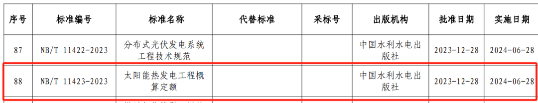 水電工程設計,概算編制,國家能源局,水電工程設計概算